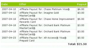 Credit Card Cash