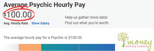 Average Hourly Psychic Pay